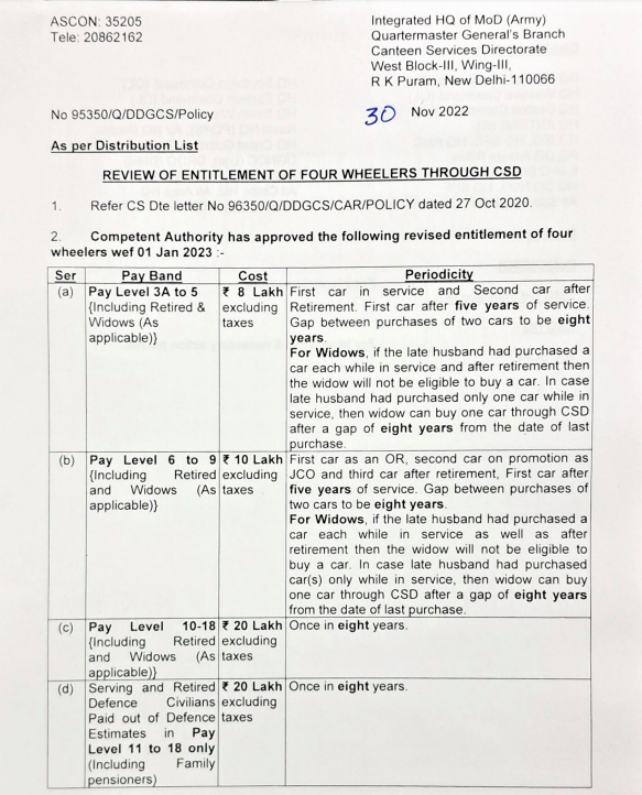 CSD Car Eligibility Rank Wise in 2024 for Armed Forces, ESM {Revised}